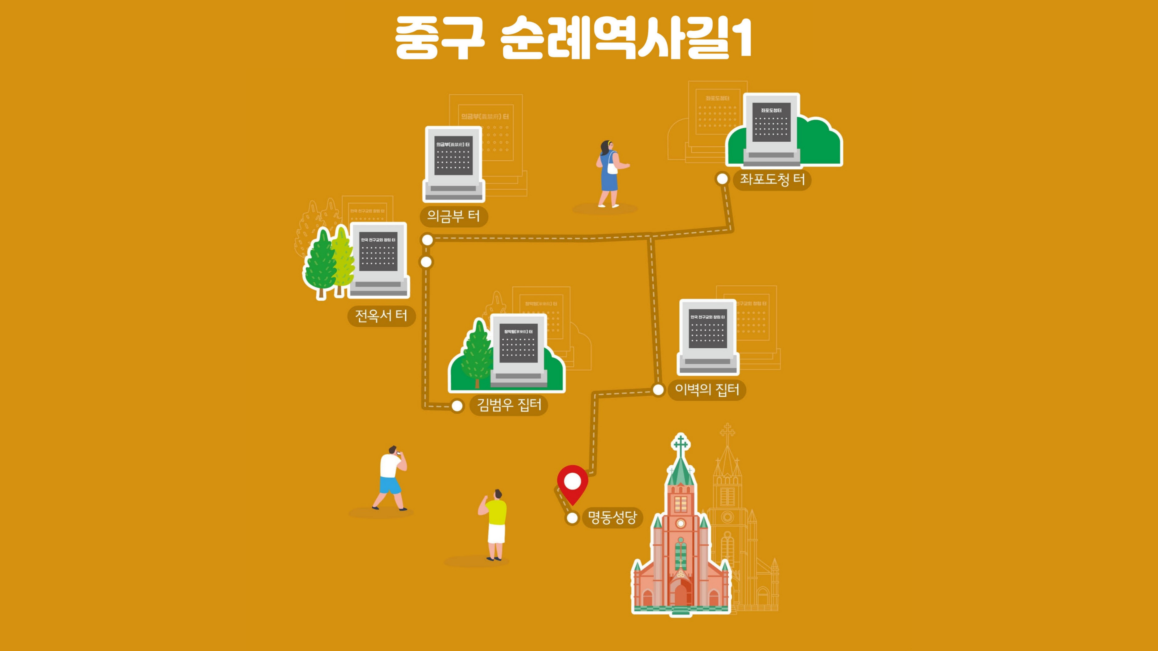 순례역사길 1코스(중구 도보관광 프로그램)