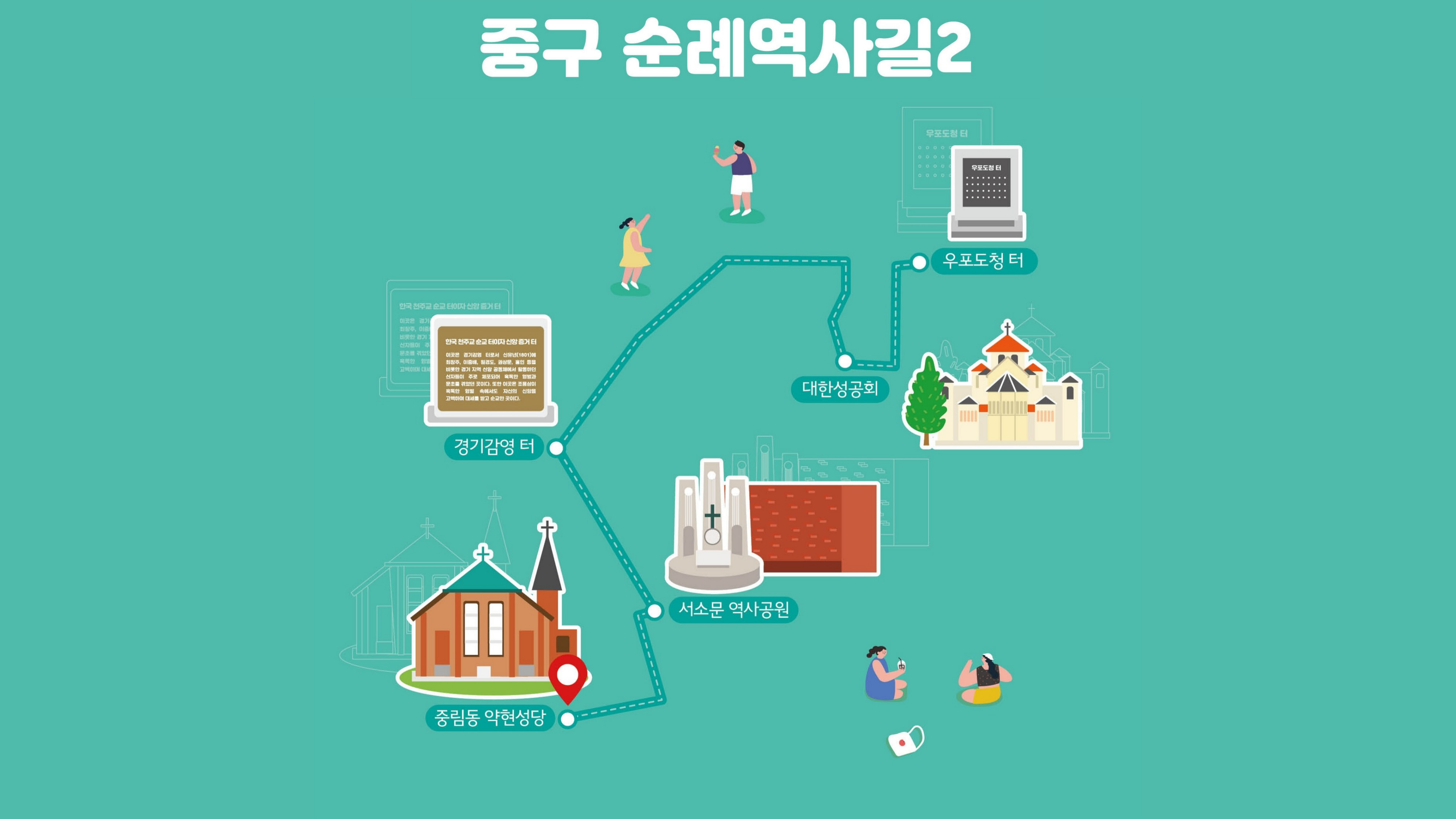 순례역사길 2코스(중구 도보관광 프로그램)