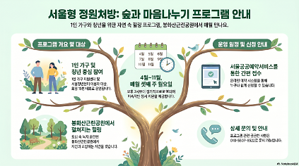 124(중랑구)봉수대공원-서울형정원처방 1인가구지원센터및 서울청년센터 사진