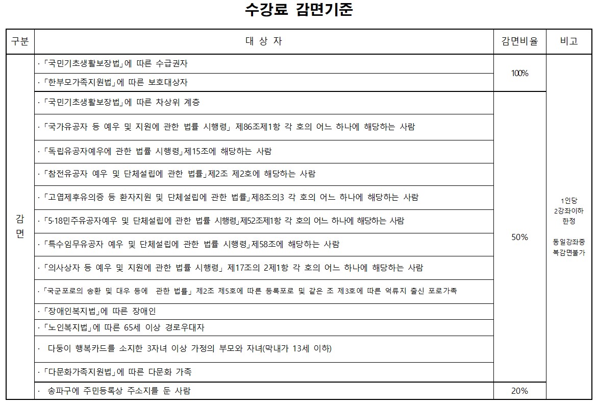 수강료 감면기준(가로).jpg