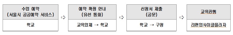 신청방법.jpg