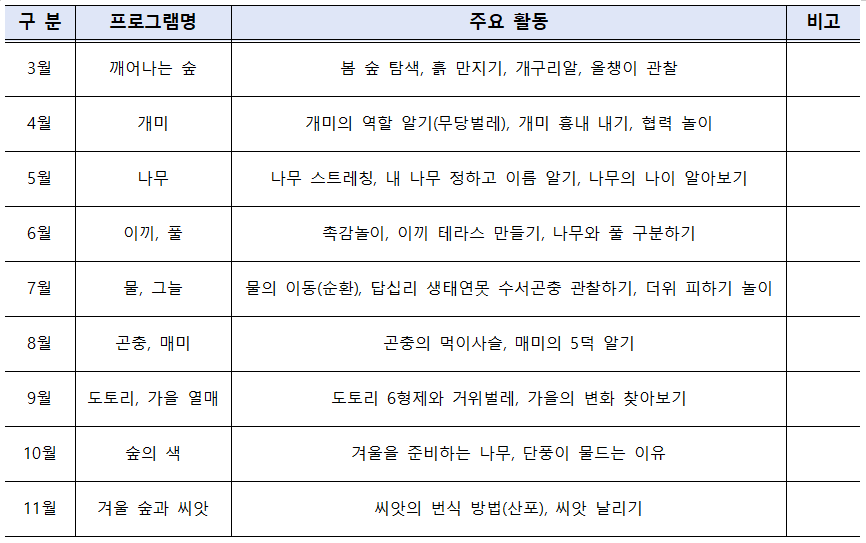 월별 생태교육 프로그램.png