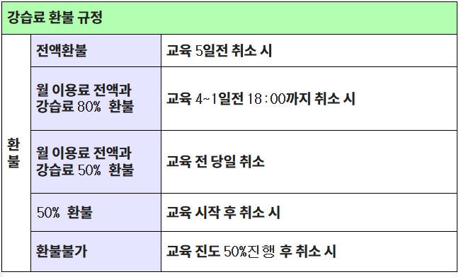 강습비 환불규정.jpg