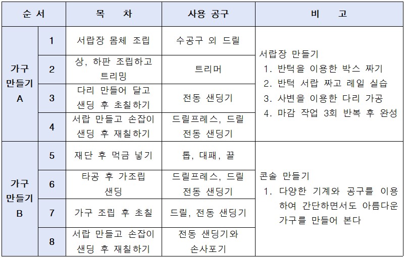 목공예 체험 심화반 교육내용.jpg